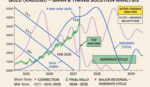 تایمینگ سولوشن ایرانی